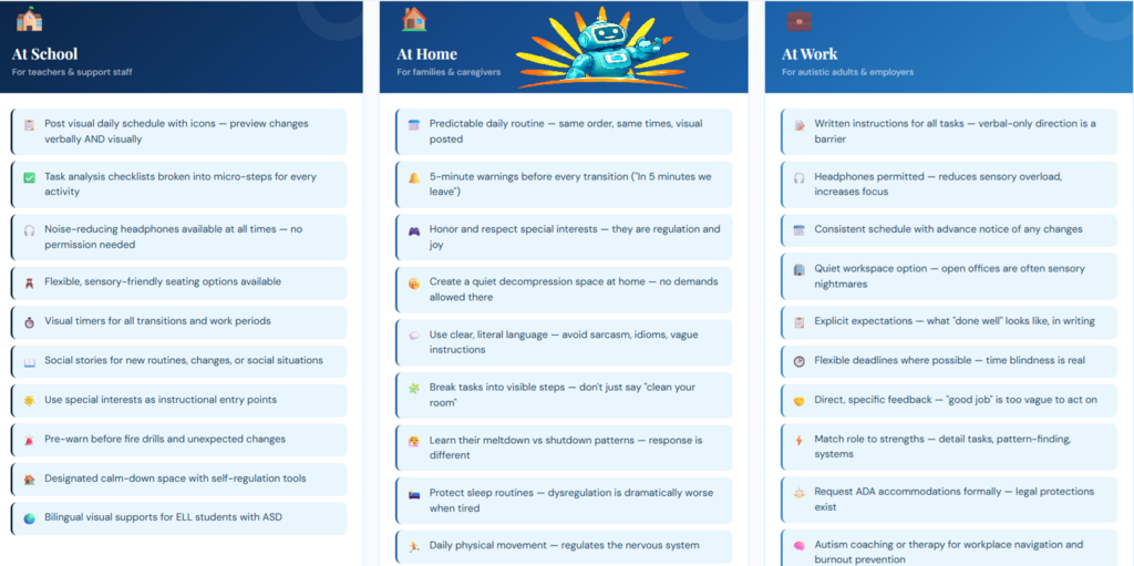 Autism Spectrum Disorder (ASD) Under IDEA: Why a Medical Diagnosis and School Eligibility Are NOT the Same Thing — and What Every Teacher Needs to Understand