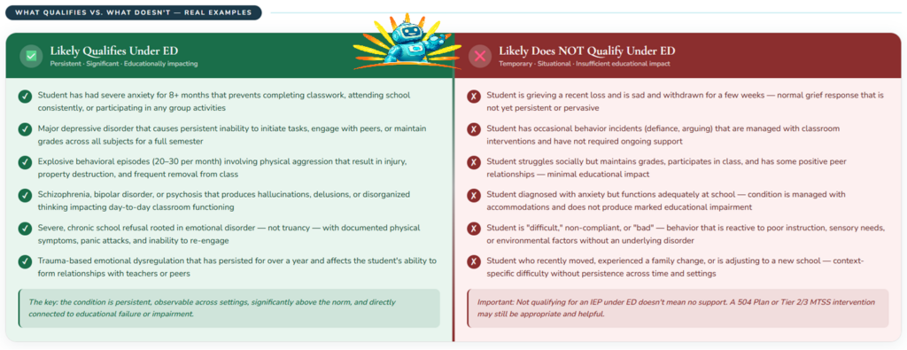 Emotional Disturbance (ED) Under IDEA: What Every Special Education Teacher Really Needs to Know — and Why This Category Breaks My Heart a Little