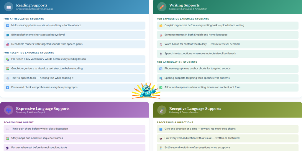 Speech and Language Impairment Under IDEA: What Every Special Education Teacher Needs to Know About Articulation, Stuttering, and Language Processing — Especially for Bilingual Students